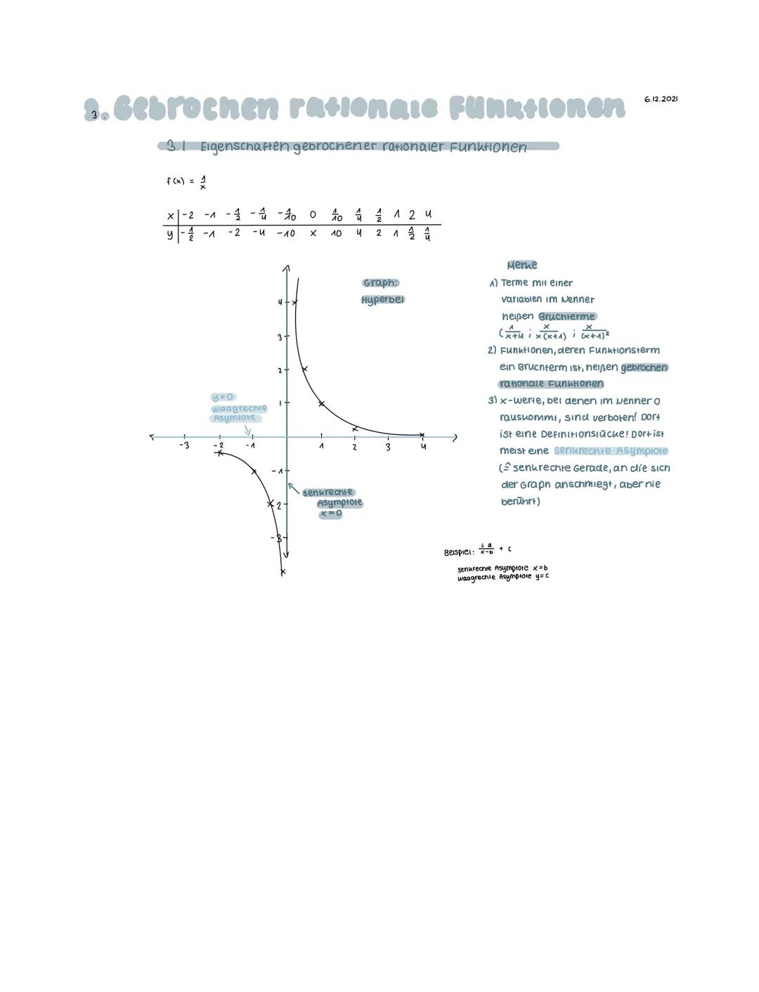 # 2.Gebrochen rasionale Funktionen

6.12.2021

# 3.1 Eigenschaften gebrochener rationaler Funktionen

$f(x)= $

| x | -2 | -1 | -$\frac{1}{2