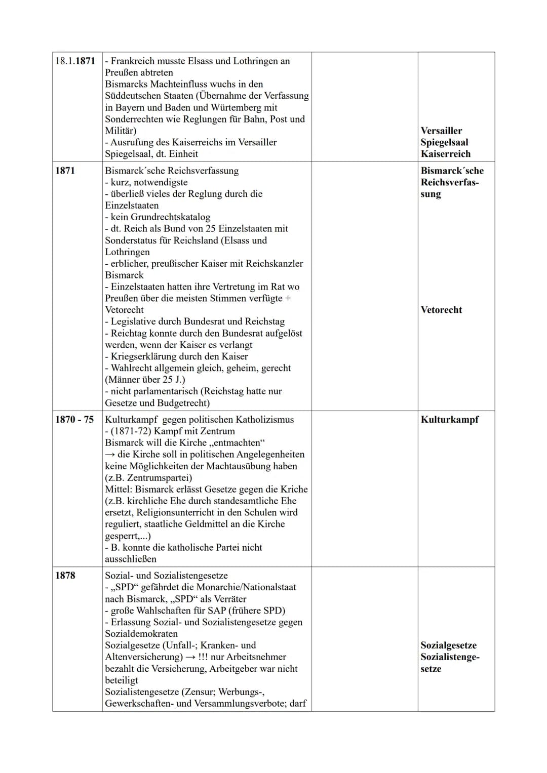 Geschichte Tabelle von 1850 - 1914
Datum Ereignis
1850
1860
1862
1862
1864
1866
1870
1870/71
- Rückschritt zu monarchischer Ordnung in
einze