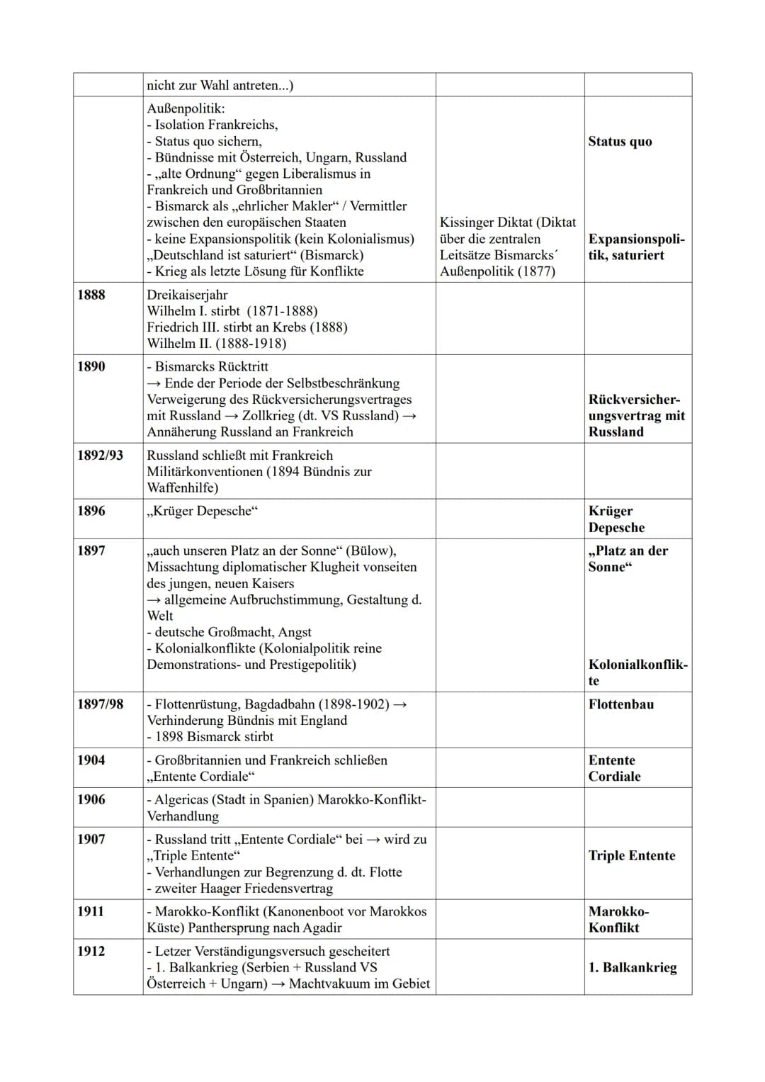 Geschichte Tabelle von 1850 - 1914
Datum Ereignis
1850
1860
1862
1862
1864
1866
1870
1870/71
- Rückschritt zu monarchischer Ordnung in
einze