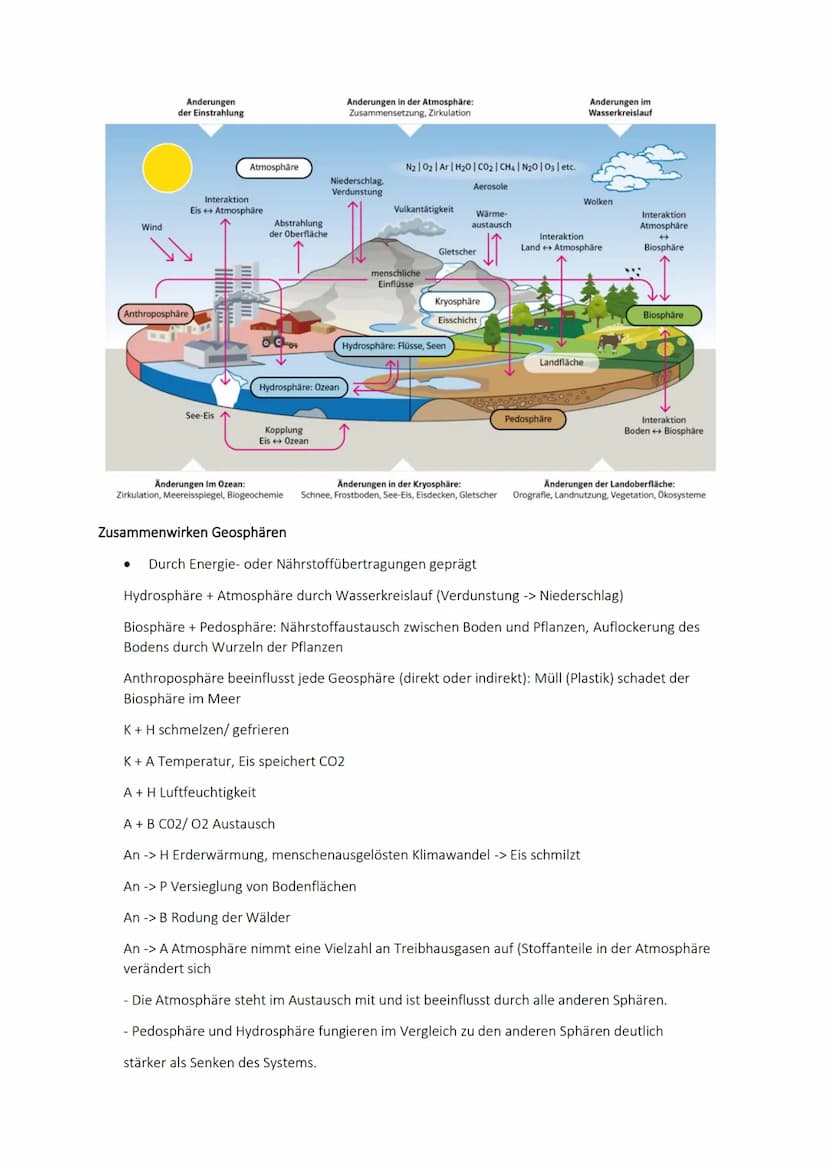 Globale Herausforderungen: Klimawandel
Natürlicher Treibhauseffekt
Sonnenstrahlen auf Erdoberfläche -> Umwandlung Wärmestrahlung & reflektie