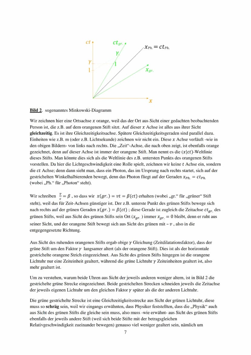 (Dr. Richard Woesler 13.9.2021. Univ.-Professor Einstein und viele weitere werden hier der einfacheren
Lesbarkeit wegen ohne Titel geschrieb