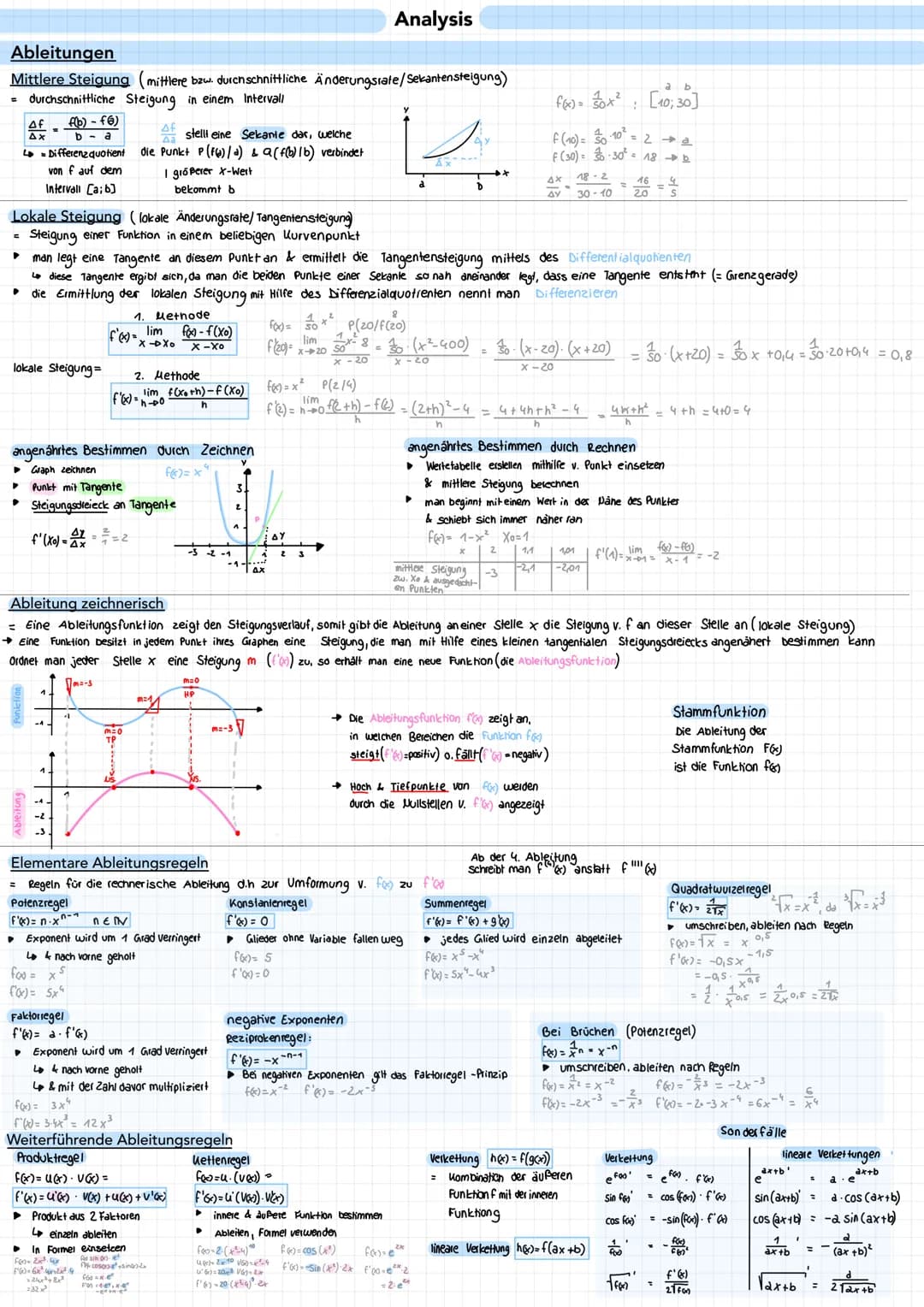 Rechenarten
Addition +
Summand+ Summand = Summe
Subtraktion -
Minuend - Subtrahend = Differenz
Multiplikation
1. Faktor 2. Faktor = Produkt
