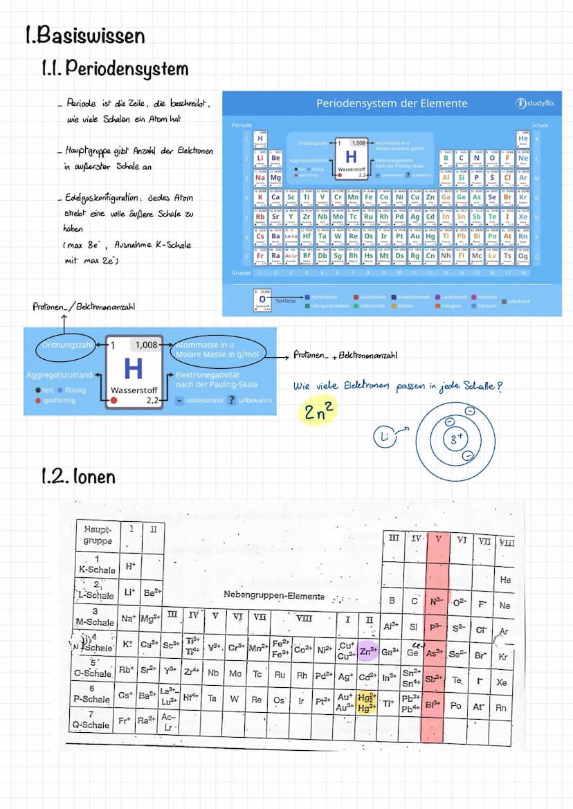 Reaktionsgeschwindigkeit
& Chemisches
Gleichgewicht
(Lernzettel) 1.Basiswissen
1.1. Periodensystem
Periode ist die Zeile, die beschreibt,
wi