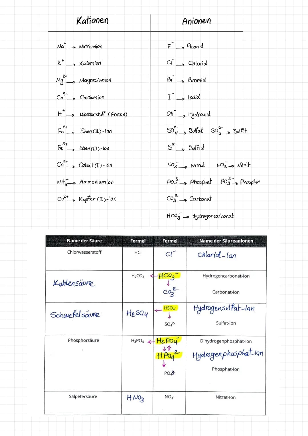 Reaktionsgeschwindigkeit
& Chemisches
Gleichgewicht
(Lernzettel) 1.Basiswissen
1.1. Periodensystem
Periode ist die Zeile, die beschreibt,
wi