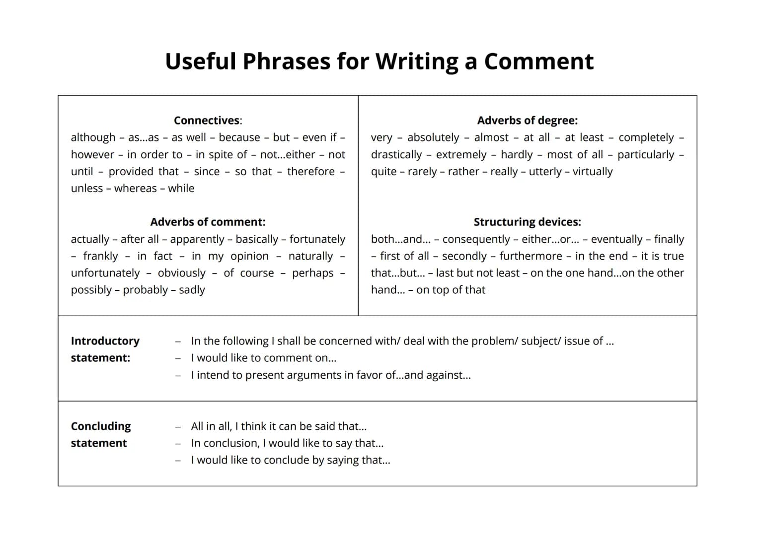 Writing a comment
1.Introduction:->arousing interest of the reader (attention grabber)
•Nowadays it's often discussed...
The question(...)is