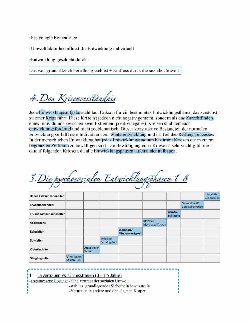 Die psychosoziale Entwicklung nach Erikson
-Vergleich Erikson / Freud
-Das Epigenetische Prinzip
-Die inneren Entwicklungsgesetze
-Was ist e