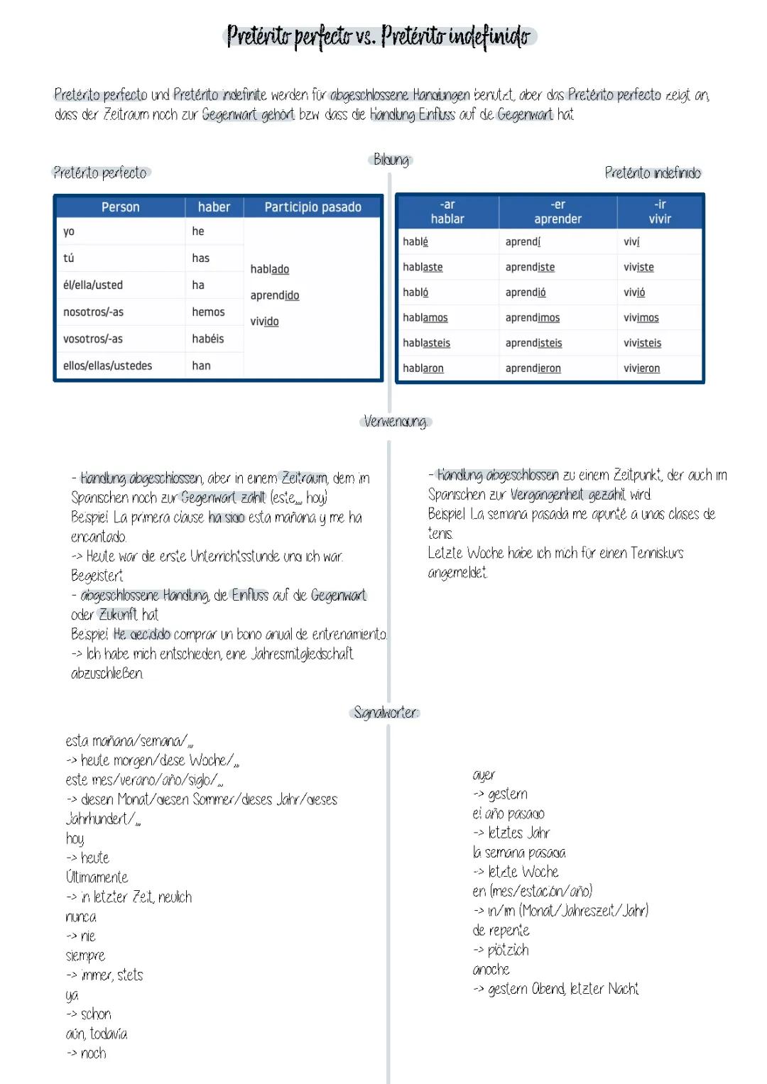 Pretérito perfecto vs. Pretérito indefinido