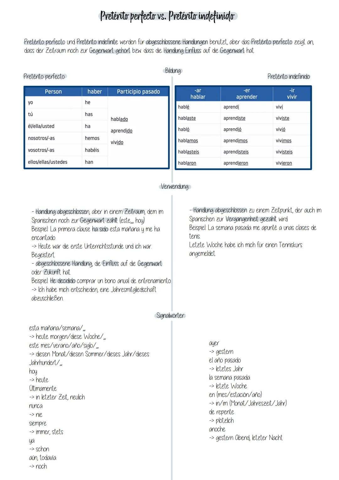 Pretérito perfecto vs. Pretérito indefinido
Pretérito perfecto und Pretérito indefinite werden für abgeschlossene Handlungen benutzt, aber d
