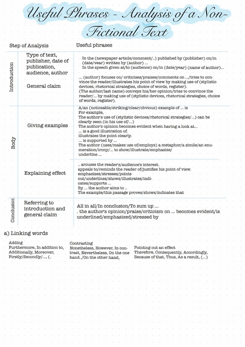 Analysis of a Non-Fictional Text
Step 1: Analysis of structure and content
Identify and specify the theme/topic/subject of the given text.
I