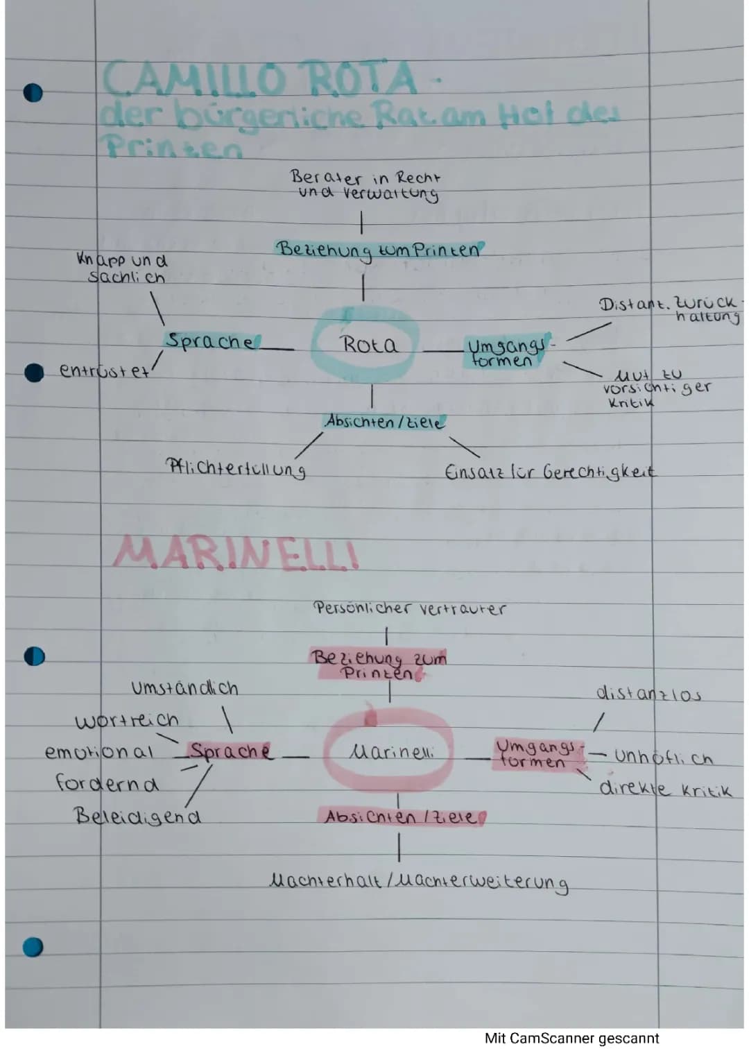 Emilia Galotti Zusammenfassung und Charakterisierung von Camillo Rota und Marinelli