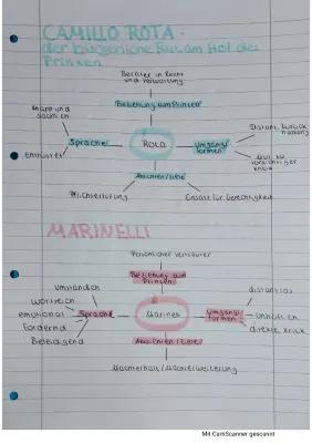 Know Camillo Rota & Marinelli aus "Emilia Galotti" von Lessing thumbnail