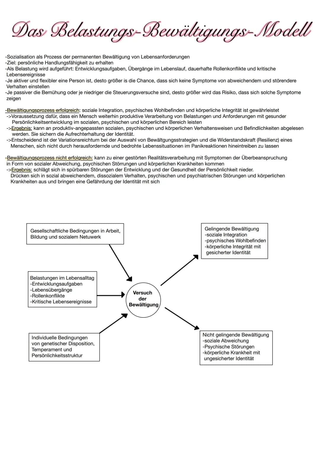 
<h3 id="sozialisationalsprozessderpermanentenbewltigungvonlebensanforderungen">Sozialisation als Prozess der permanenten Bewältigung von Le