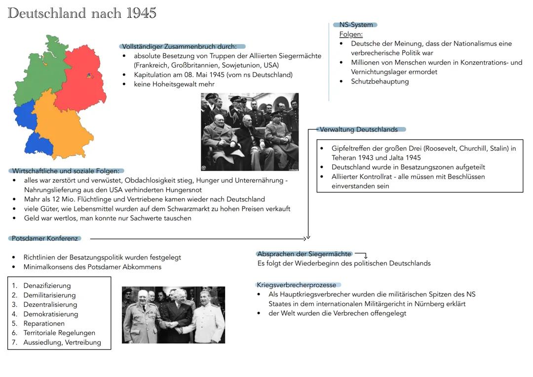 Geschichte nach 1945 – Abitur Zusammenfassung 2023