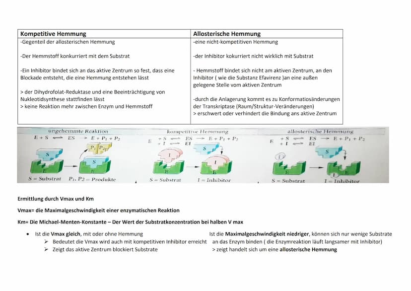 Enzym als Biokatalysatoren:
Eigenschaften: Durch ihre Anwesenheit
senken sie senken sie die nötige Aktivierungsenergie
Beschleunigen sie ein