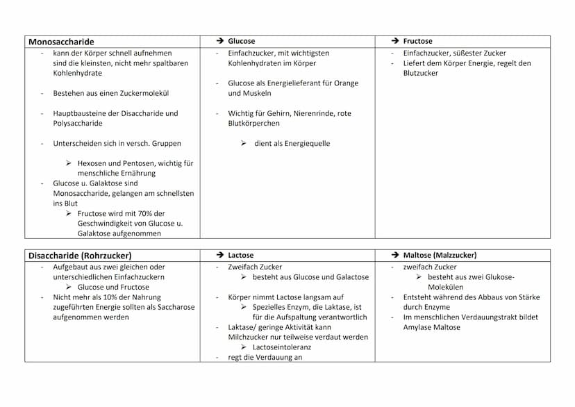 Enzym als Biokatalysatoren:
Eigenschaften: Durch ihre Anwesenheit
senken sie senken sie die nötige Aktivierungsenergie
Beschleunigen sie ein