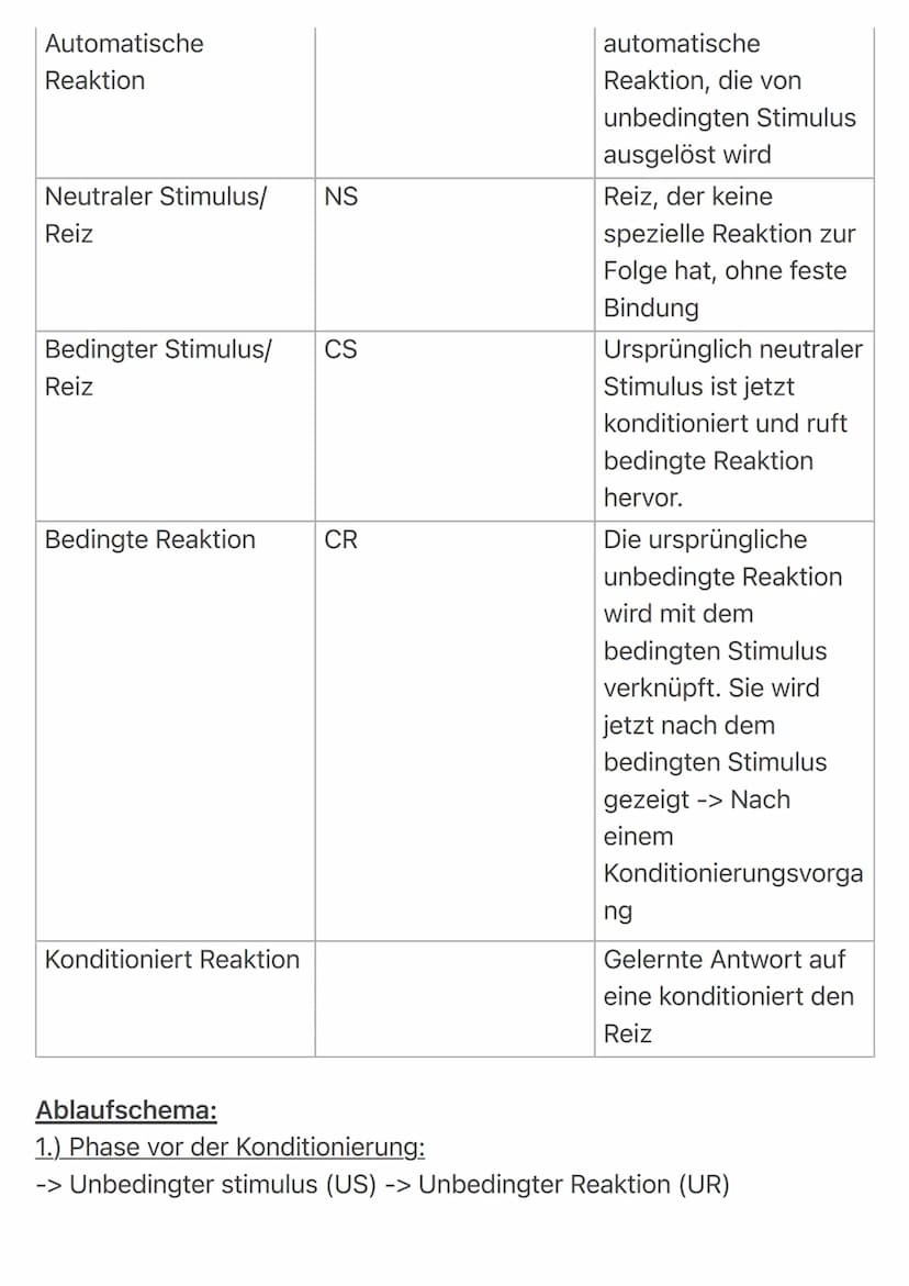
<p>Die klassische Konditionierung ist eine Lerntheorie des Behaviorismus. Nach dieser Theorie lernt ein Mensch oder ein Tier auf ein Signal