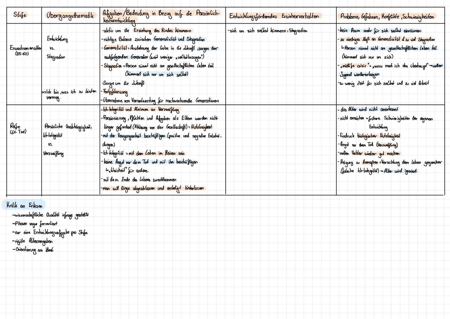 # ERIKSON

Erik Homburger Erikson

-1802-1994

-Flucht in die USA während der US-Zeil

-Besuch einer Kunstakademie, Hinwendung zur Psychoana