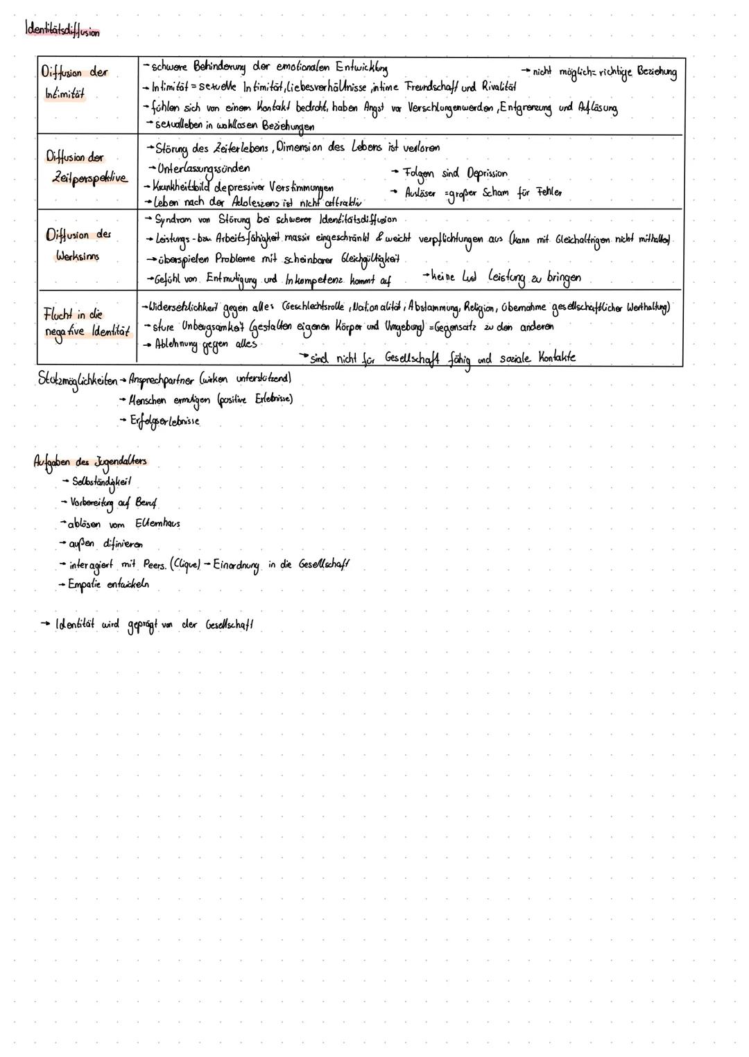 # ERIKSON

Erik Homburger Erikson

-1802-1994

-Flucht in die USA während der US-Zeil

-Besuch einer Kunstakademie, Hinwendung zur Psychoana