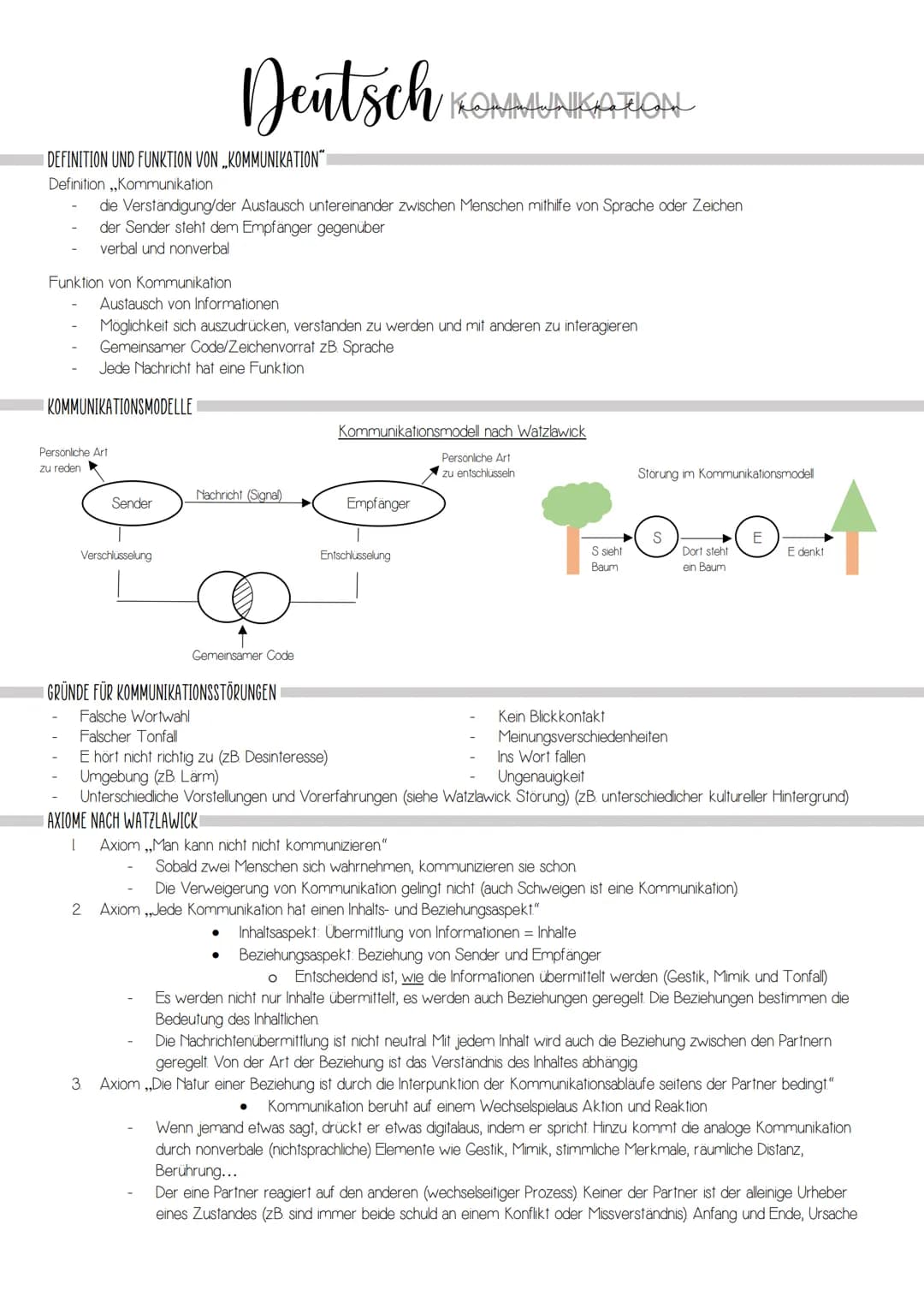 DEFINITION UND FUNKTION VON KOMMUNIKATION
Definition ,,Kommunikation
Funktion von Kommunikation
die Verständigung/der Austausch untereinande