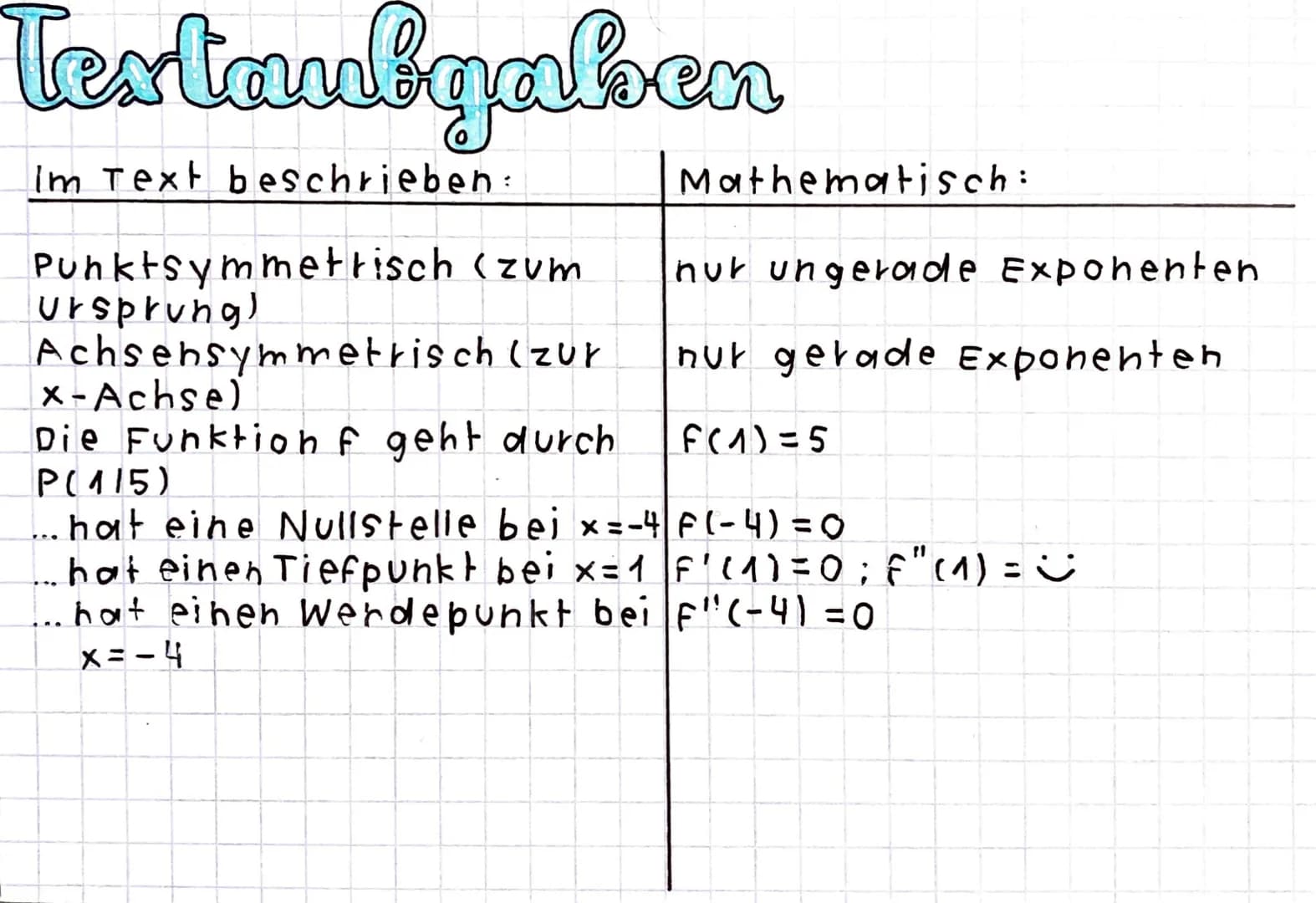 Textaulgation
Im Text beschrieben:
Mathematisch:
Punktsymmetrisch (zum hur ungerade Exponenten
Ursprung)
Achsensymmetrisch (zur nur gerade E