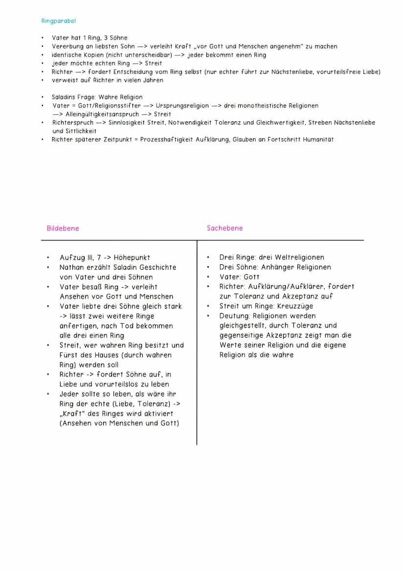 Nathan der Weise
Allgemeine Informationen:
●
●
.
●
Epocheneinordnung:
●
.
.
●
Autor: Gotthold Ephraim Lessing
Erscheinungsjahr: 1779 -> Epoc
