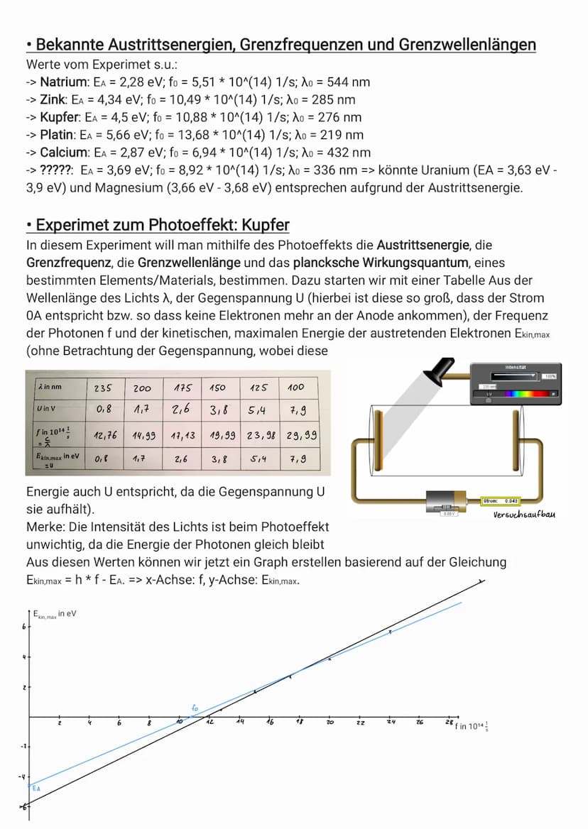 Der Photoeffekt
• Die Photonen
Um mit den Photoeffekt erklären zu können, benötigt man eine neuartige Modellvorstellung
von Licht. Hierbei s
