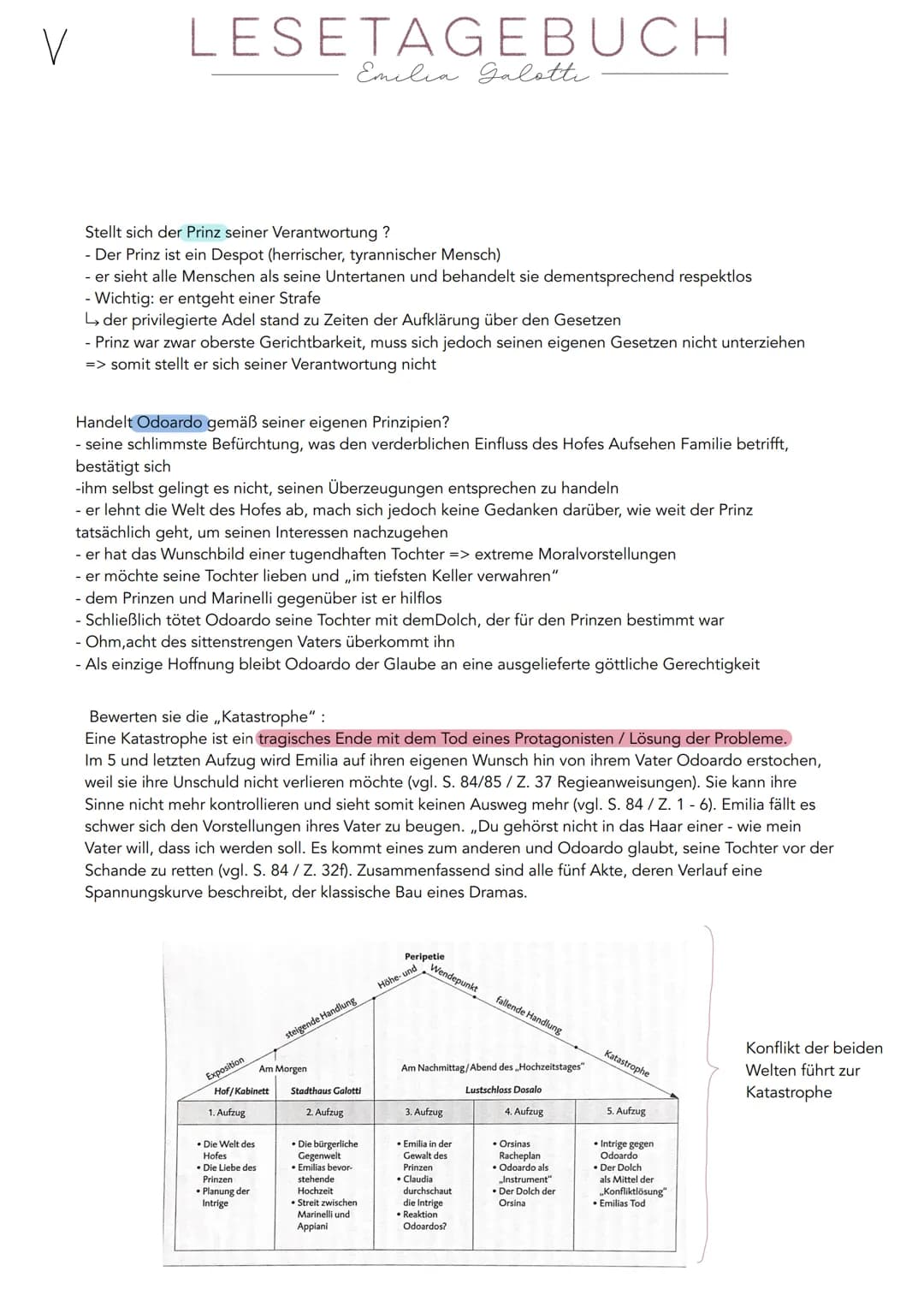 Ein Fach
Deutsch
G
Schöningh
westermann
Gotthold
Ephraim
Lessing
Emilia
Galotti H
LESETAGEBUCH
Emilia Galotti
1. AUFZUG
Prinz Hettore:
1
Ist