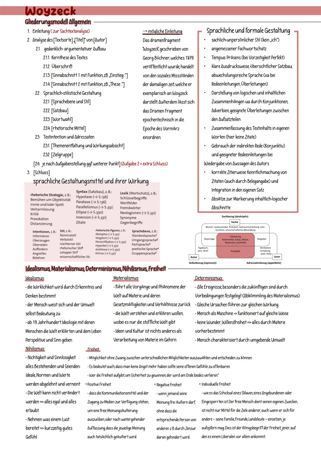 Woyzeck
Gliederungsmodell Allgemein
1. Einleitung (zur Sachtextanalyse)
2. Analyse des [Textsorte].[Titel]" von [Autor]
21 gedanklich-argume