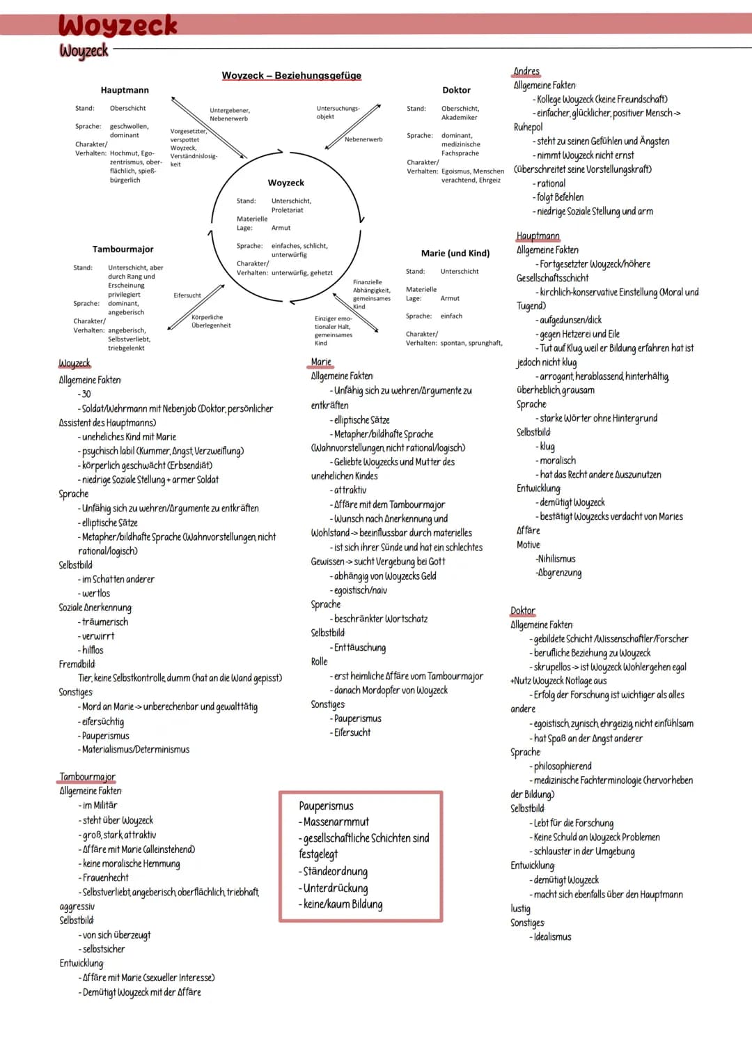Woyzeck
Gliederungsmodell Allgemein
1. Einleitung (zur Sachtextanalyse)
2. Analyse des [Textsorte].[Titel]" von [Autor]
21 gedanklich-argume