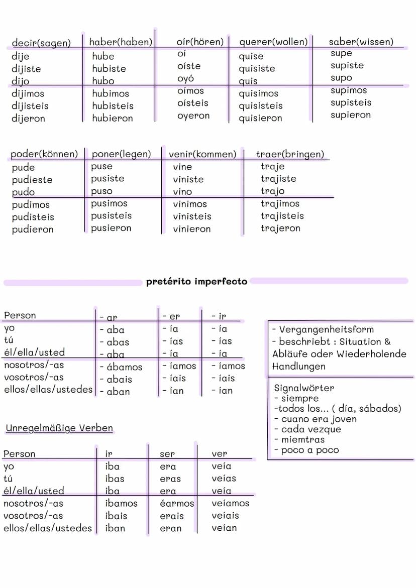 Person
yo
tú
él/ella/usted
nostros/-as
vosotros/-as
ellos/-as/ustedes
estuvimos
estuvisteis
estuvieron
me lavé
te levaste
se levó
nos lebamo