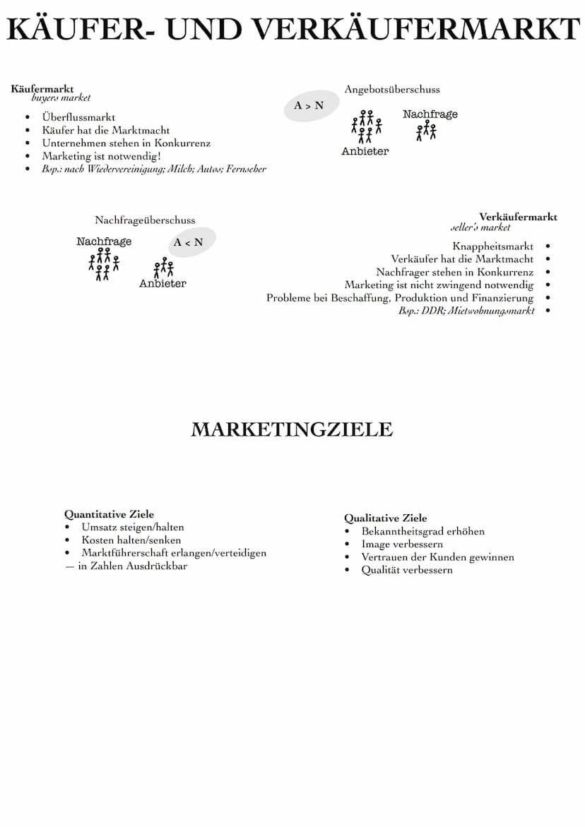 Q1.1
Planung des Fertigungsprogramms
Marketing ist eine konsequente Kundenorientierung - von
Produktentwicklung bis zum Kundenservice
O aktu