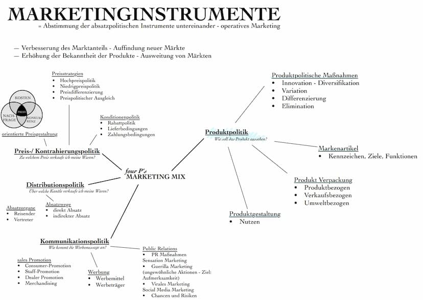 Q1.1
Planung des Fertigungsprogramms
Marketing ist eine konsequente Kundenorientierung - von
Produktentwicklung bis zum Kundenservice
O aktu