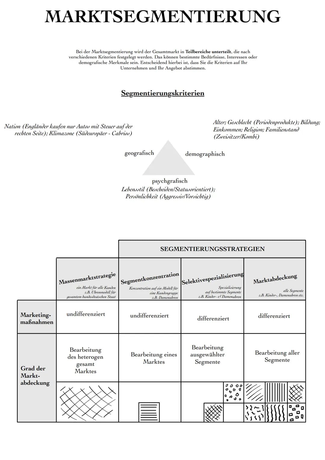 Q1.1
Planung des Fertigungsprogramms
Marketing ist eine konsequente Kundenorientierung - von
Produktentwicklung bis zum Kundenservice
O aktu