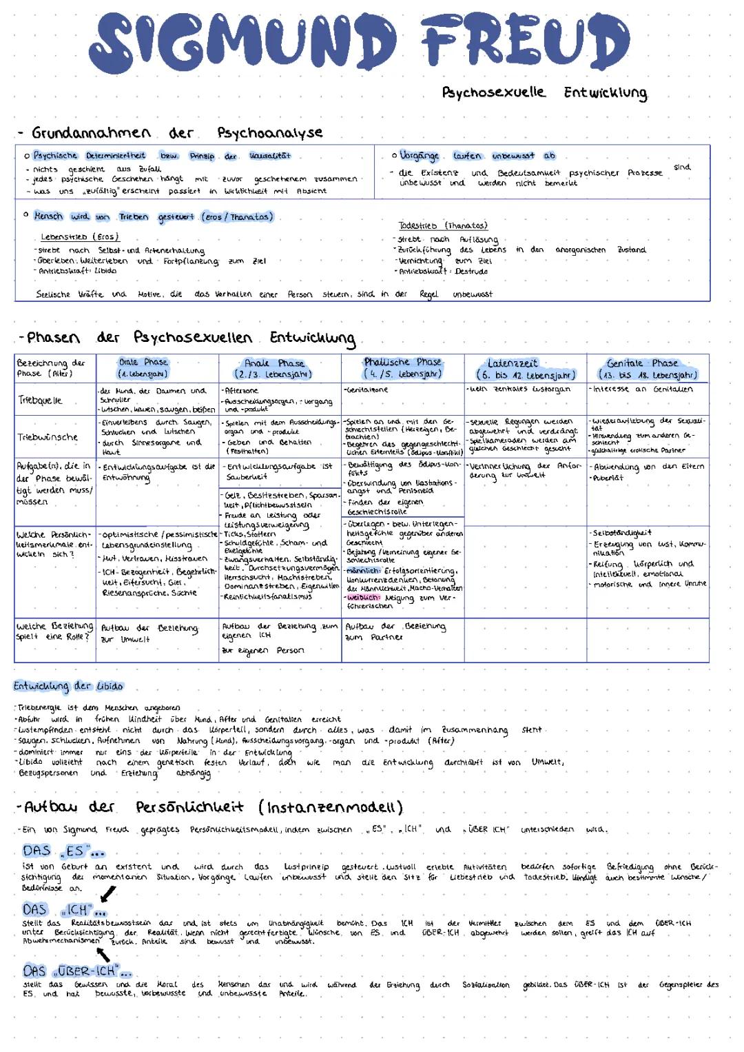 Sigmund Freud Theorie Zusammenfassung und Psychoanalyse PDF