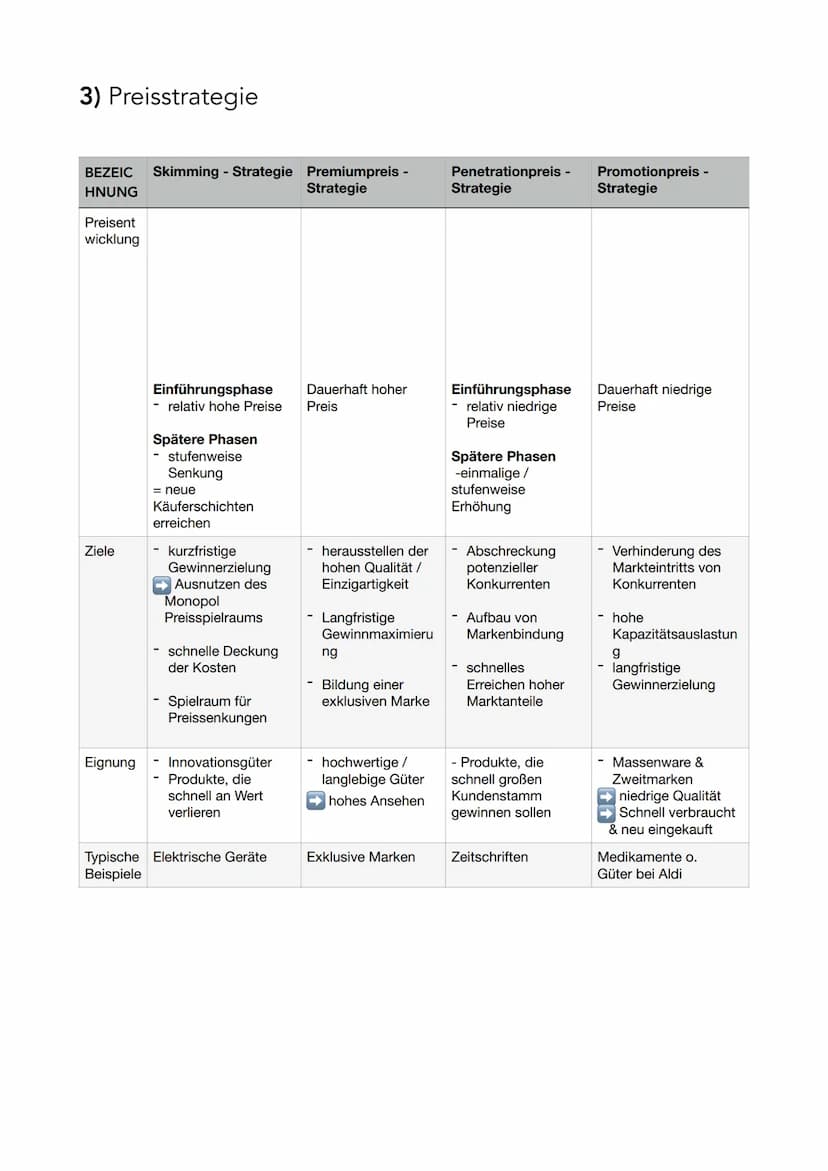 Preispolitik
1) Faktoren der Preisbildung
2) Preiselastizität
3) Preisstrategie
4) Preisdifferenzierungen
1) Faktoren der Preisbildung
Koste