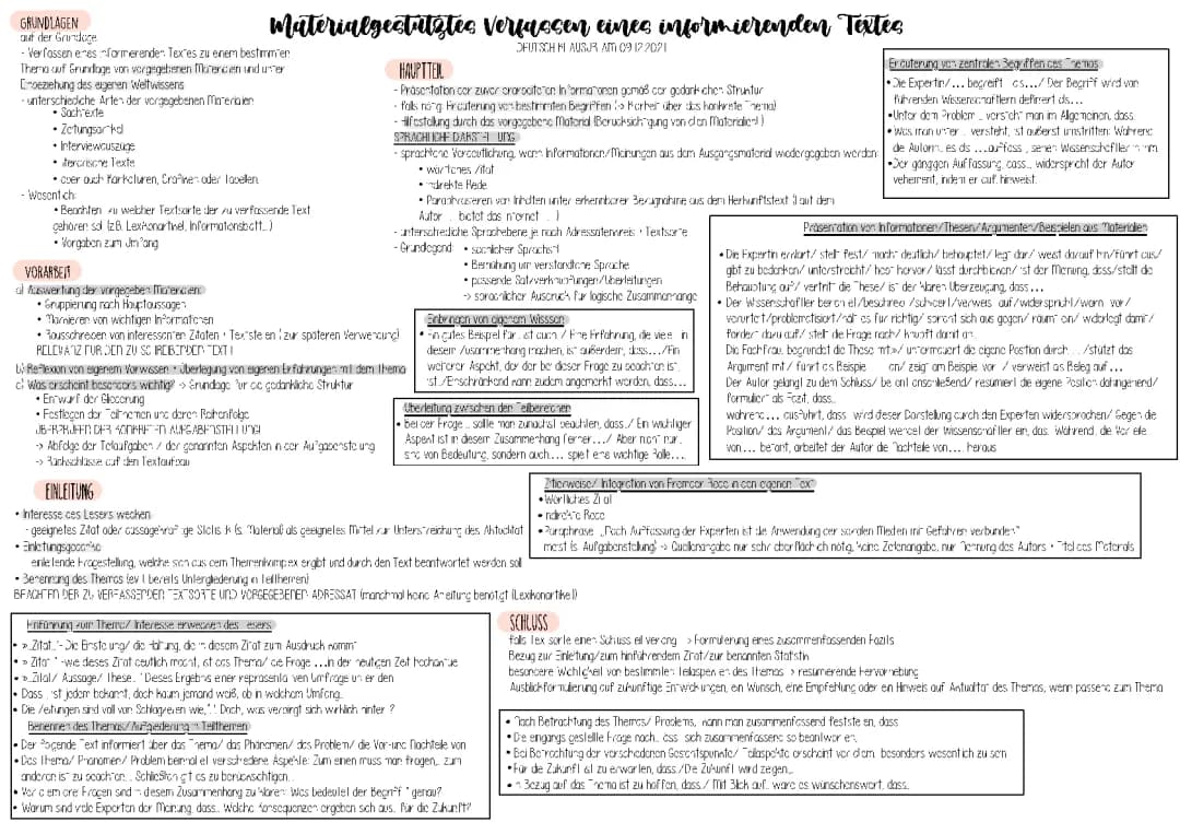 Verfassen eines informierenden Textes