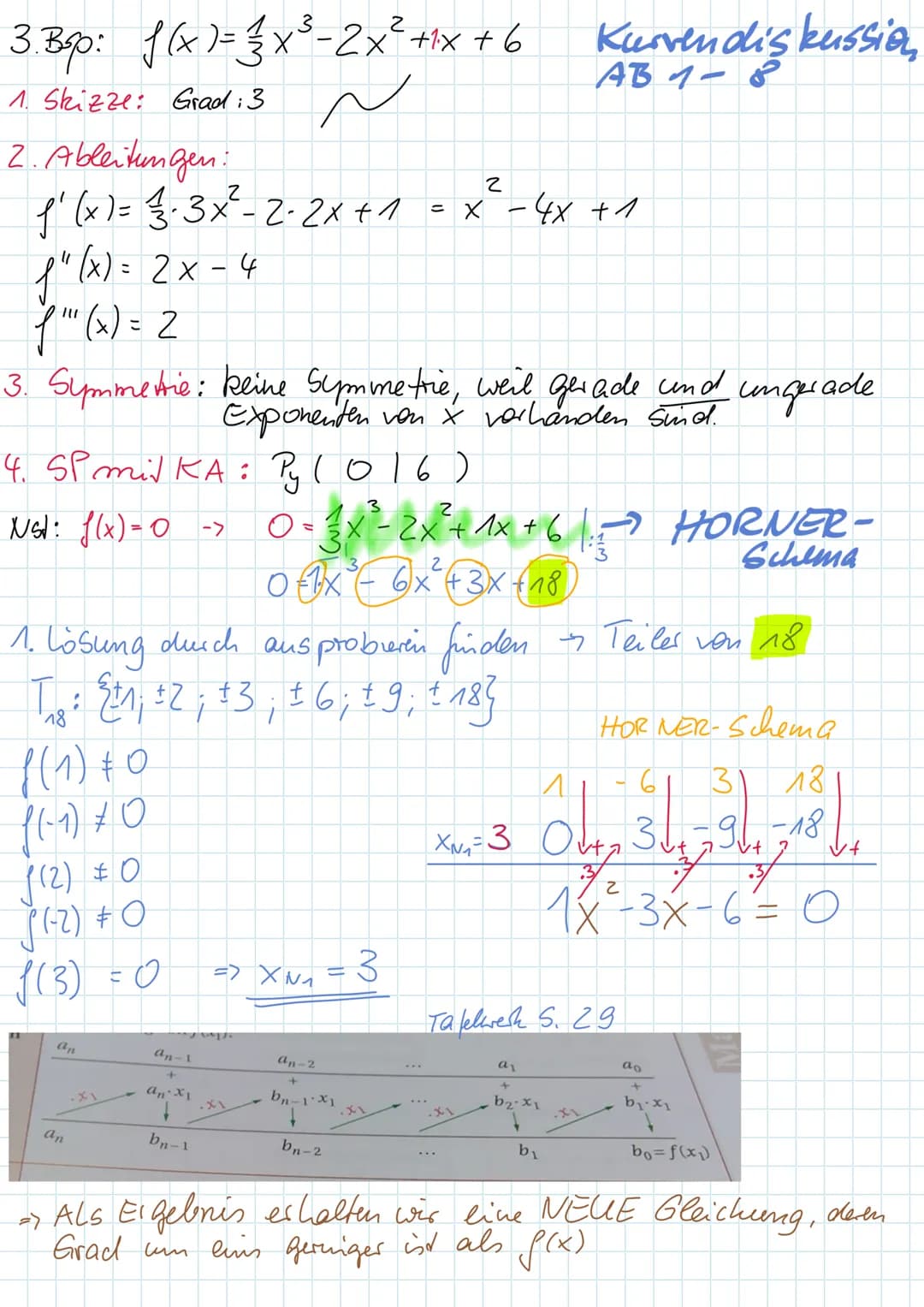 Walzertakt
Wendepunkt:
f''(xw) = 0
y = f(xw)
f"(xw) #0 WP
Berecheang
von xs und ys
Einführung in die
f(x)=x²-5x²+6x-1
2
XN₁
Schnittpunkte mi
