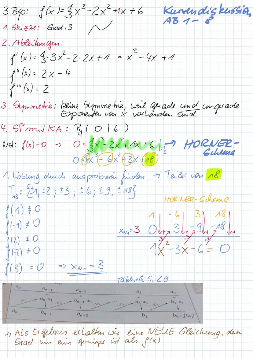 Walzertakt
Wendepunkt:
f''(xw) = 0
y = f(xw)
f"(xw) #0 WP
Berecheang
von xs und ys
Einführung in die
f(x)=x²-5x²+6x-1
2
XN₁
Schnittpunkte mi