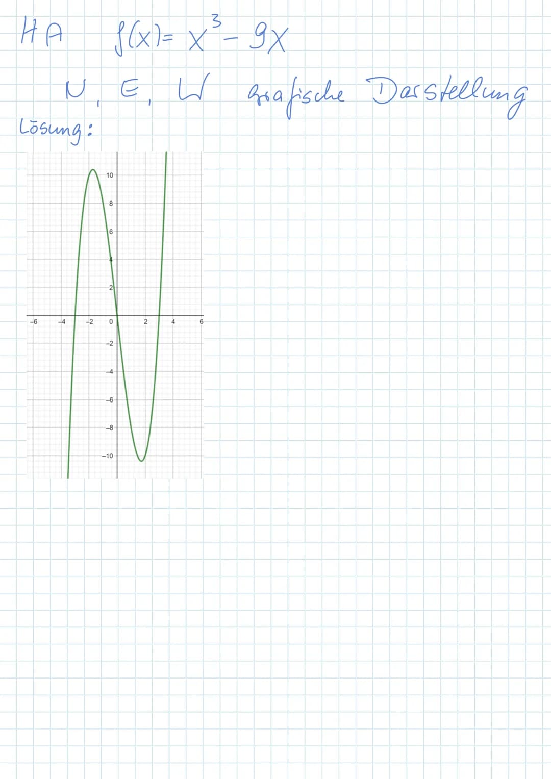 Walzertakt
Wendepunkt:
f''(xw) = 0
y = f(xw)
f"(xw) #0 WP
Berecheang
von xs und ys
Einführung in die
f(x)=x²-5x²+6x-1
2
XN₁
Schnittpunkte mi