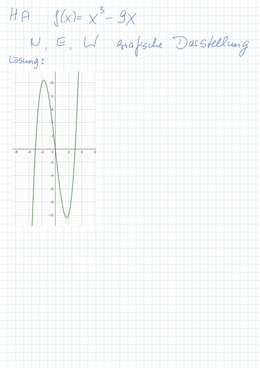 Walzertakt
Wendepunkt:
f''(xw) = 0
y = f(xw)
f"(xw) #0 WP
Berecheang
von xs und ys
Einführung in die
f(x)=x²-5x²+6x-1
2
XN₁
Schnittpunkte mi