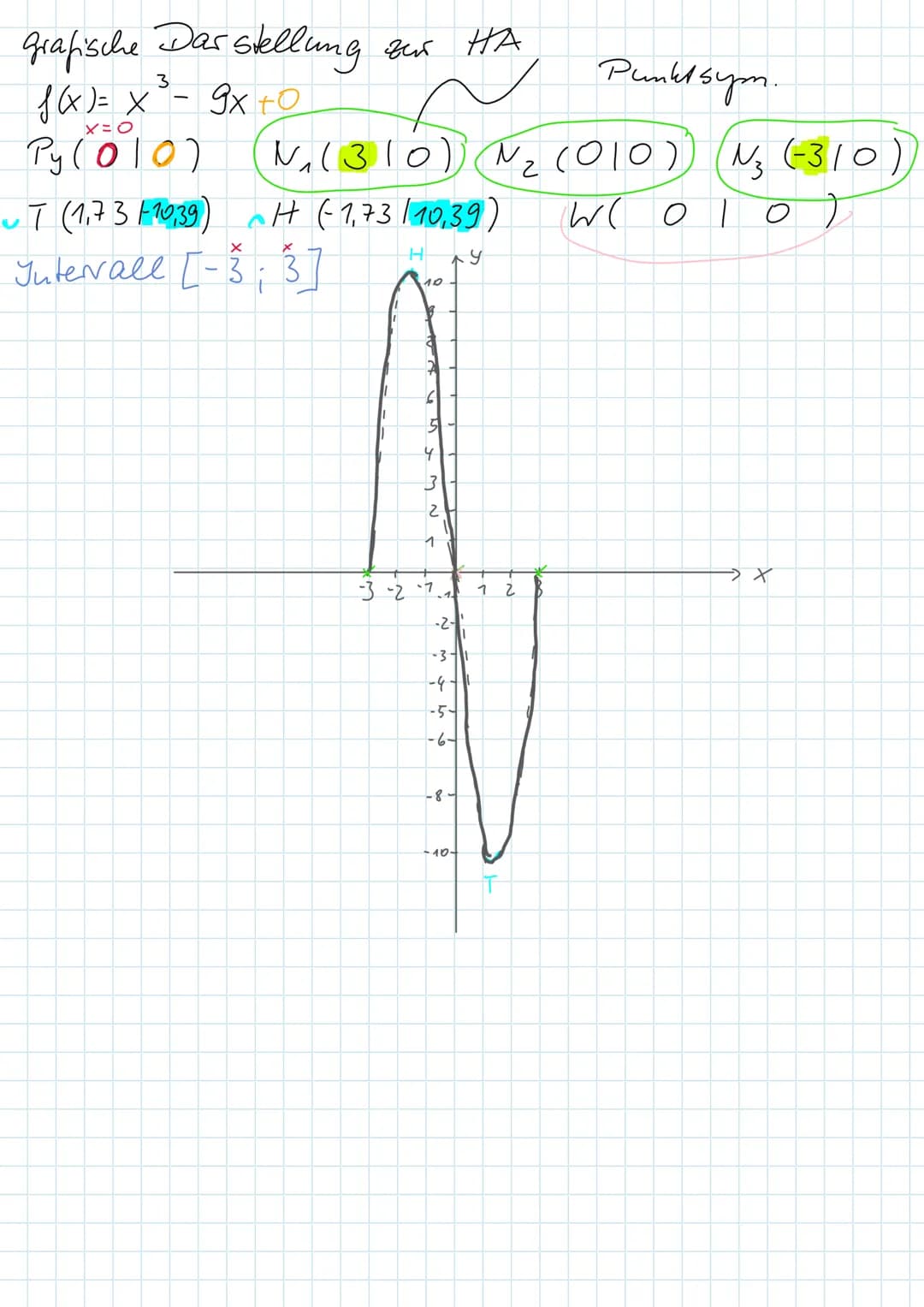 Walzertakt
Wendepunkt:
f''(xw) = 0
y = f(xw)
f"(xw) #0 WP
Berecheang
von xs und ys
Einführung in die
f(x)=x²-5x²+6x-1
2
XN₁
Schnittpunkte mi