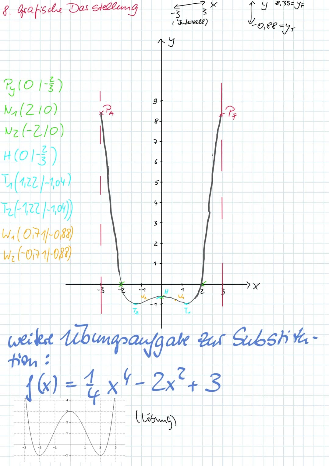 Walzertakt
Wendepunkt:
f''(xw) = 0
y = f(xw)
f"(xw) #0 WP
Berecheang
von xs und ys
Einführung in die
f(x)=x²-5x²+6x-1
2
XN₁
Schnittpunkte mi
