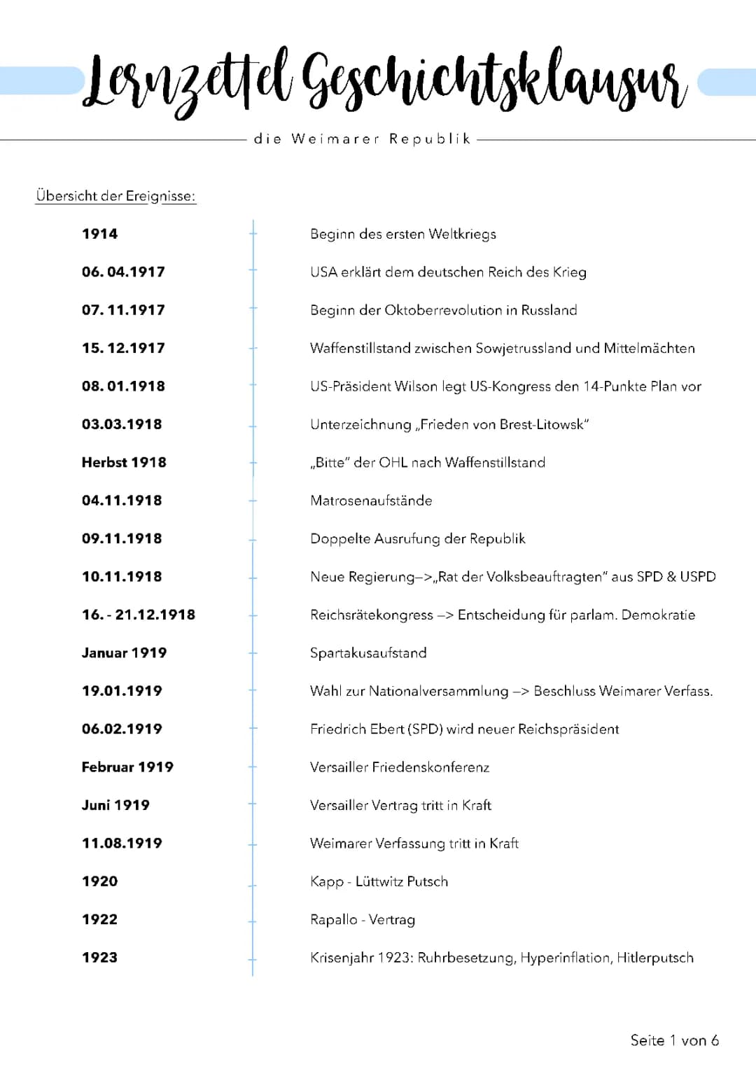die Weimarer Republik - Übersicht 