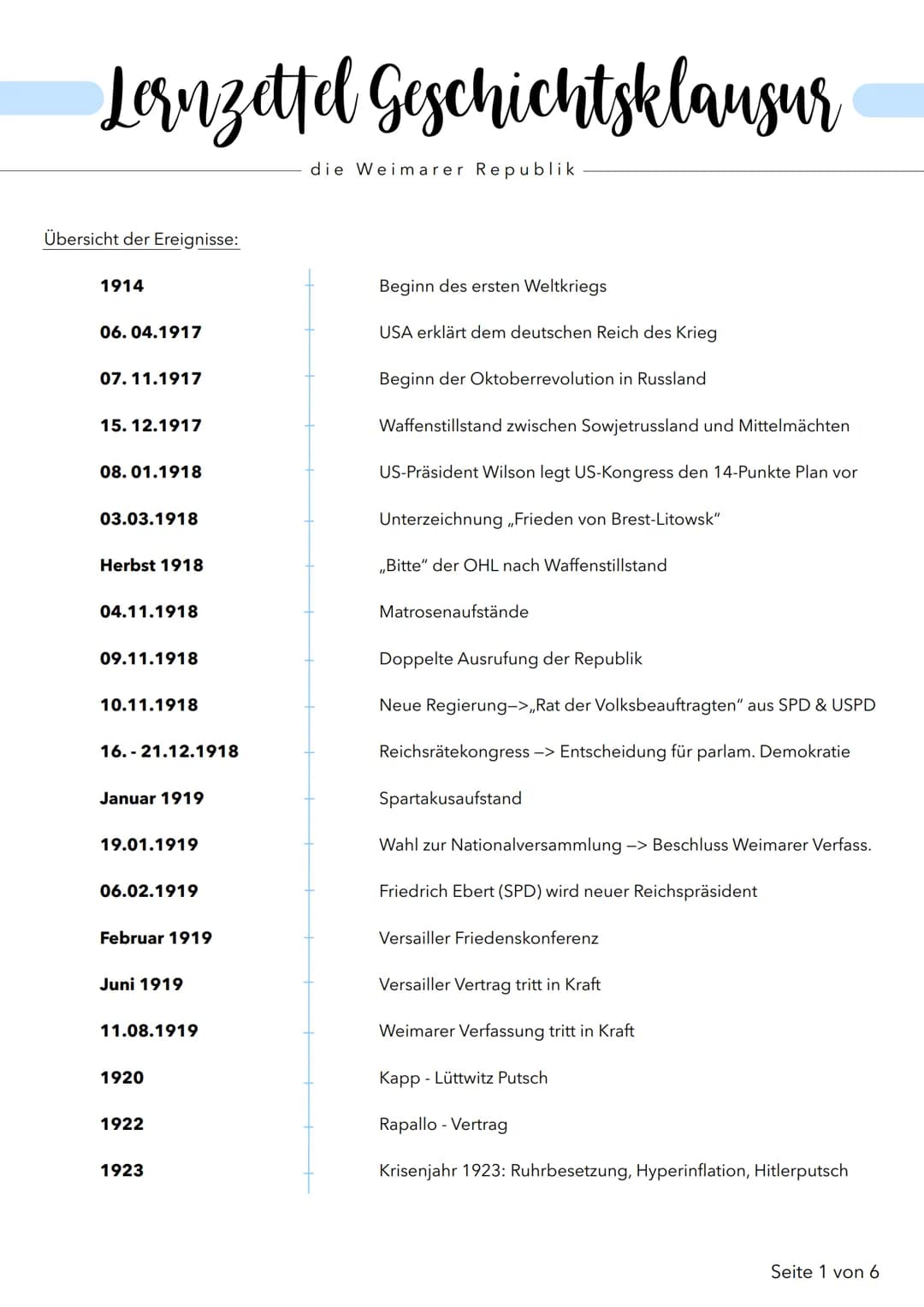 Lernzettel Geschichtsklausur
Übersicht der Ereignisse:
1914
06.04.1917
07.11.1917
15.12.1917
08.01.1918
03.03.1918
Herbst 1918
04.11.1918
09