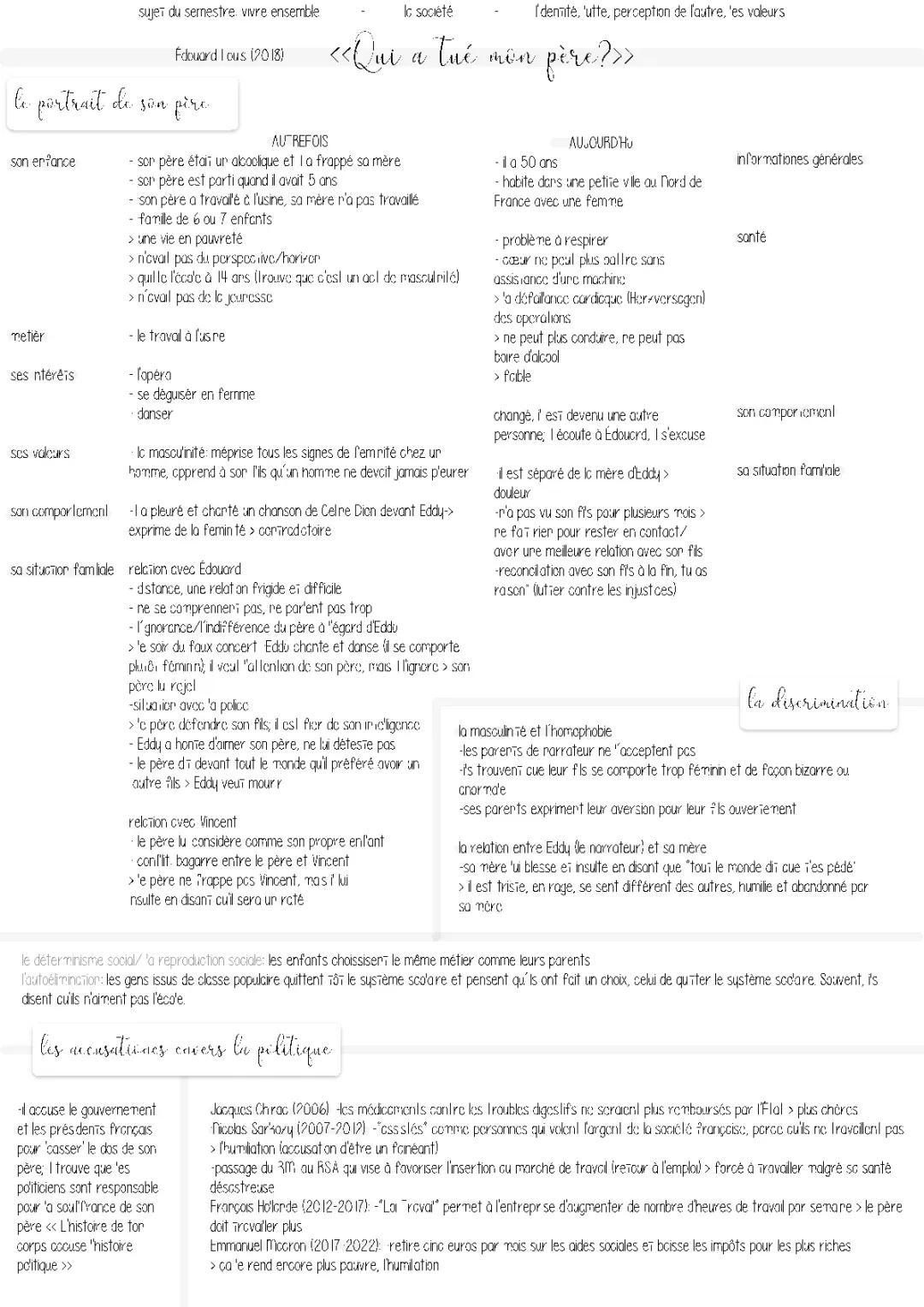 Qui a tué mon père