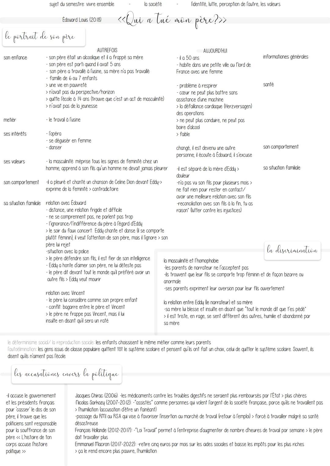 son enfance
le portrait de son père
metièr
ses intérêts
ses valeurs
sujet du semestre: vivre ensemble
son comportement
Édouard Louis (2018)
