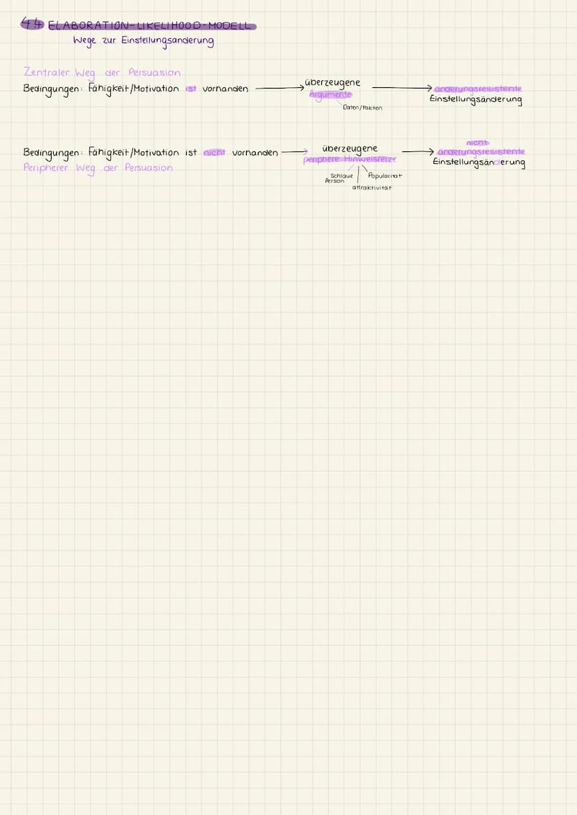 DAS INDIVIDUUM IN INTERAKTION MIT ANDEREN
1. ATTRIBUTIONSPROZESSE
4 Vorgang der Ursachenzuschreibung
1.1 ARTEN
interne Kausalattribuierung U