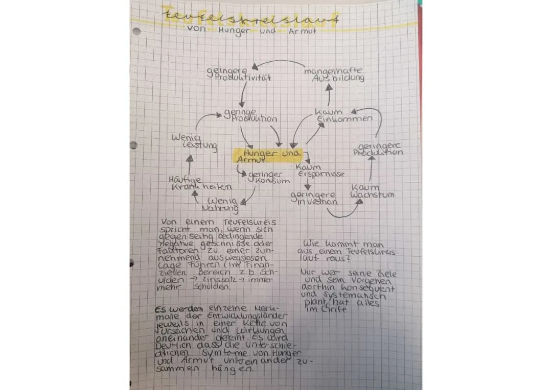 Hunger und Armut 