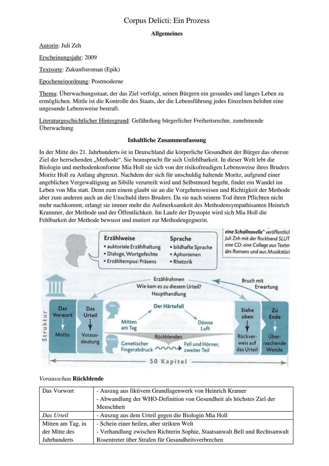 Autorin: Juli Zeh
Erscheinungsjahr: 2009
Textsorte: Zukunftsroman (Epik)
Epocheneinordnung: Postmoderne
Thema: Überwachungsstaat, der das Zi