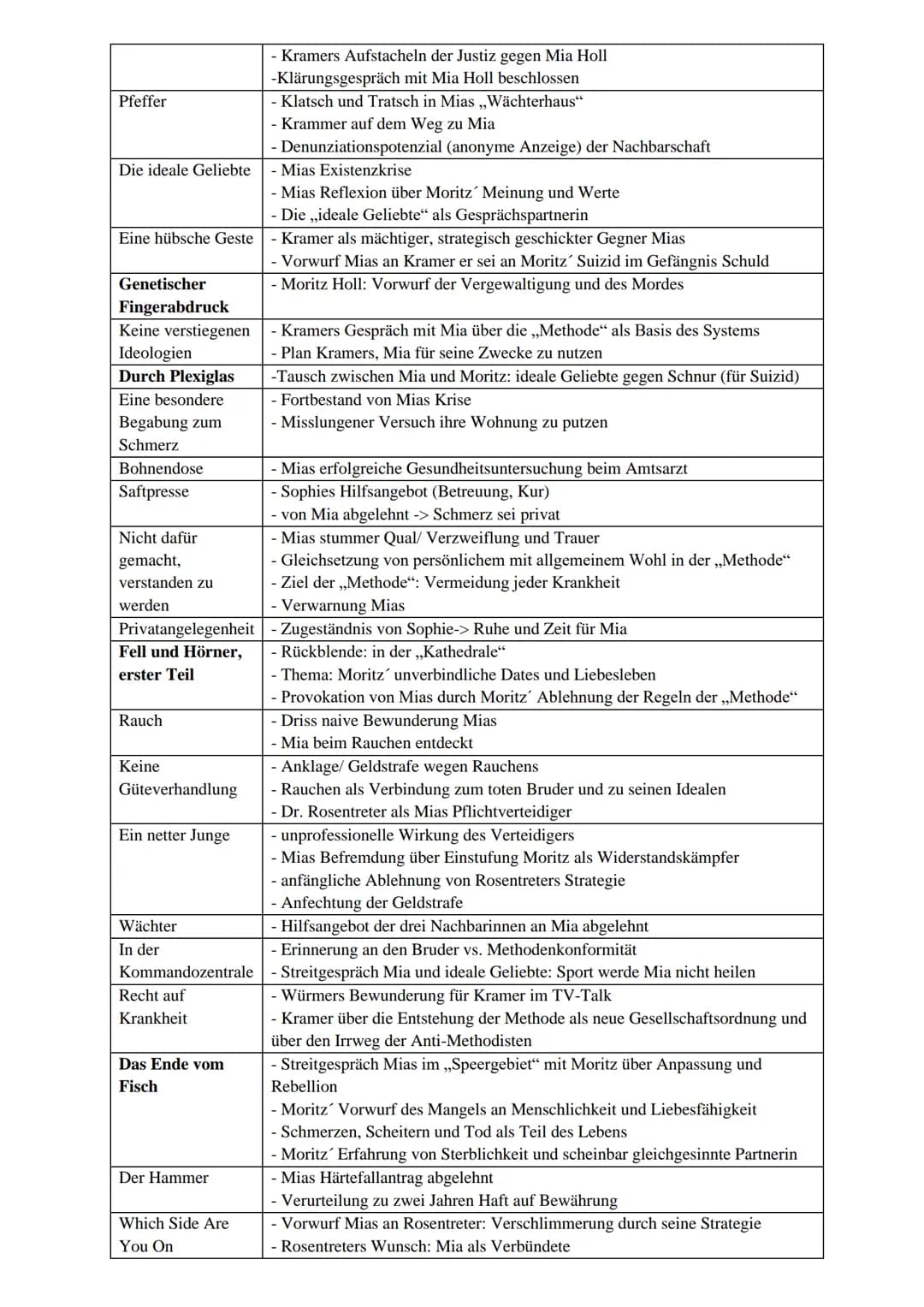 Autorin: Juli Zeh
Erscheinungsjahr: 2009
Textsorte: Zukunftsroman (Epik)
Epocheneinordnung: Postmoderne
Thema: Überwachungsstaat, der das Zi